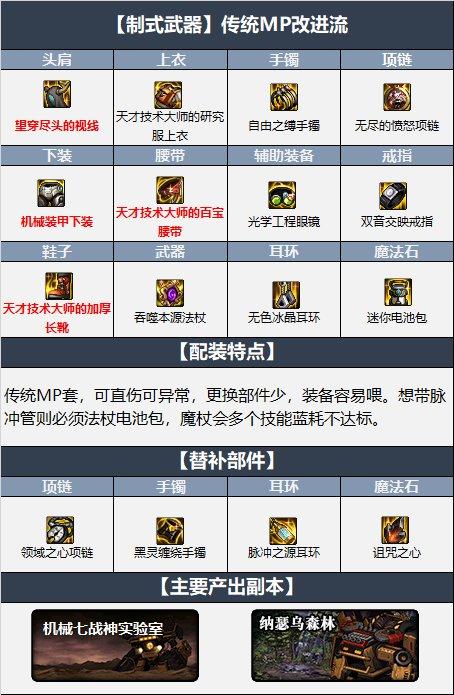 dnf元素师110版本装备怎么选择-元素师110装备组合详细介绍