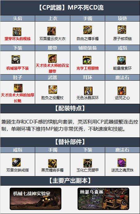 dnf元素师110版本装备怎么选择-元素师110装备组合详细介绍