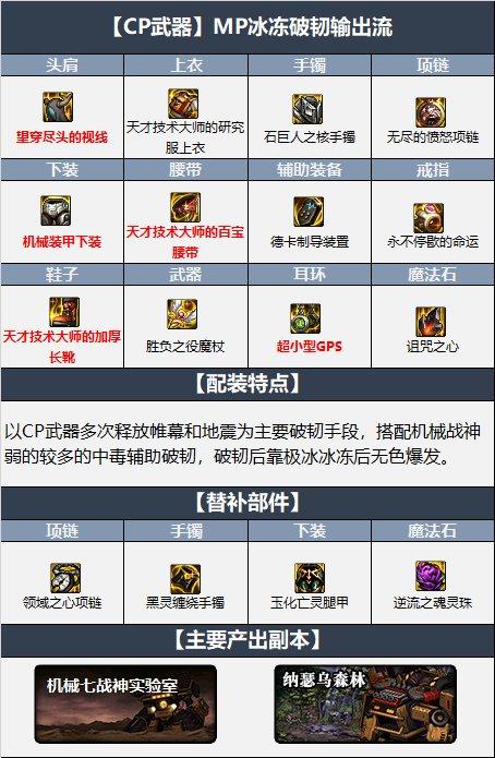 dnf元素师110版本装备怎么选择-元素师110装备组合详细介绍