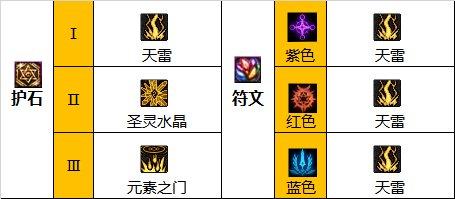 dnf元素师110版本装备怎么选择-元素师110装备组合详细介绍