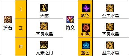 dnf元素师110版本装备怎么选择-元素师110装备组合详细介绍