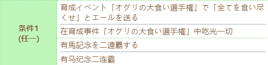 赛马娘小栗帽技能如何进化？赛马娘小栗帽技能进化方法
