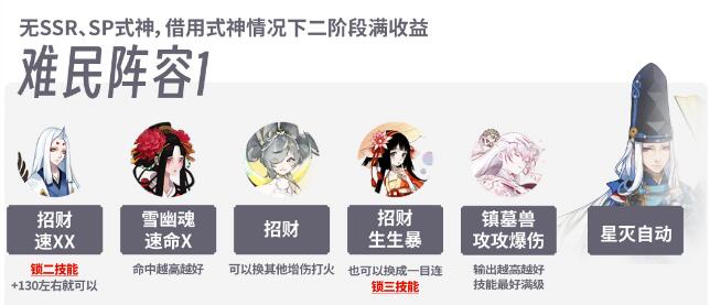 阴阳师决裂庭院阵容咋玩-决裂庭院阵容有哪些