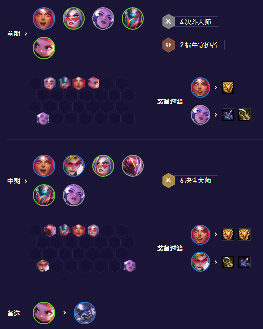 云顶之弈鸟盾机甲决斗阵容如何打-云顶之弈鸟盾机甲决斗阵容游戏玩法强烈推荐