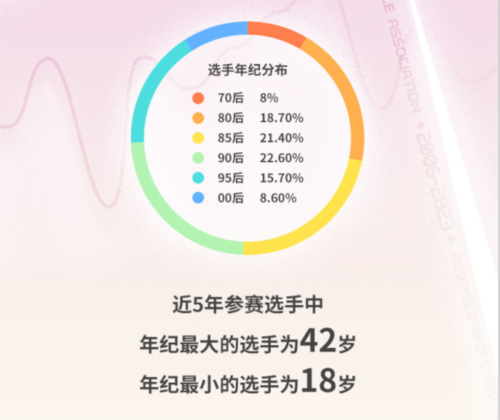 我《街头篮球》SFSA生涯回顾那些年我们追过的梦想