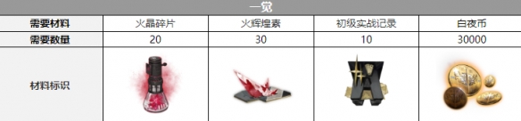 白夜极光克三觉材料是什么-克三觉材料有哪些？