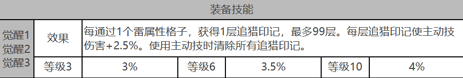 白夜极光卡夫卡武器装备技能怎样？白夜极光卡夫卡武器装备技能一览表