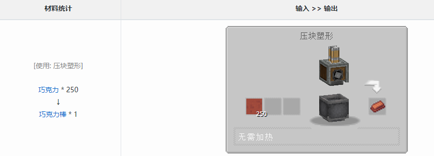 我的世界机械动力模组巧克力棒有什么作用-我的世界机械动力模组巧克力棒功效是什么