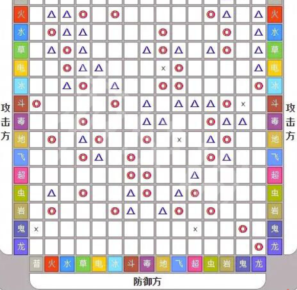 宝可梦剑盾属性相冲表怎么看-属性相克表查询方式