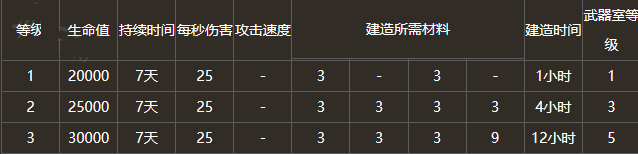 海岛奇兵机械飞爪如何升级？海岛奇兵机械飞爪升级数据统计分析