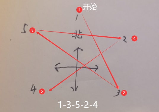 原神顺着岩尊像寻找碎片如何做-顺着岩尊像寻找碎片玩法有哪些