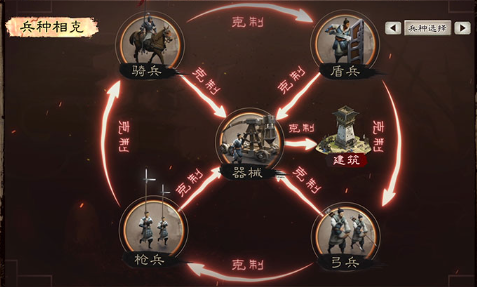三国志战略版单核渊骑抗压强度怎样-单核渊骑主力阵容深入分析