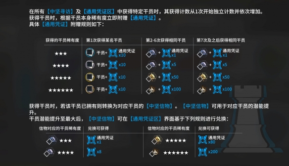 明日方舟进化蓝票如何拥有？通用凭证获取途径是什么