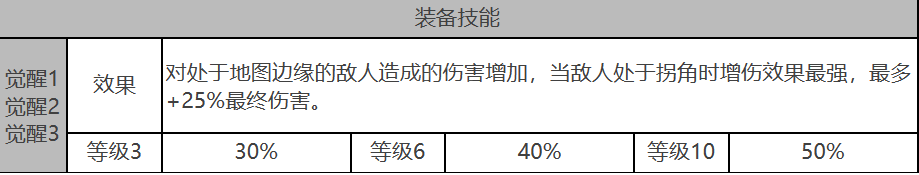 白夜极光安西亚值不值塑造-安西亚属性面板全面解析