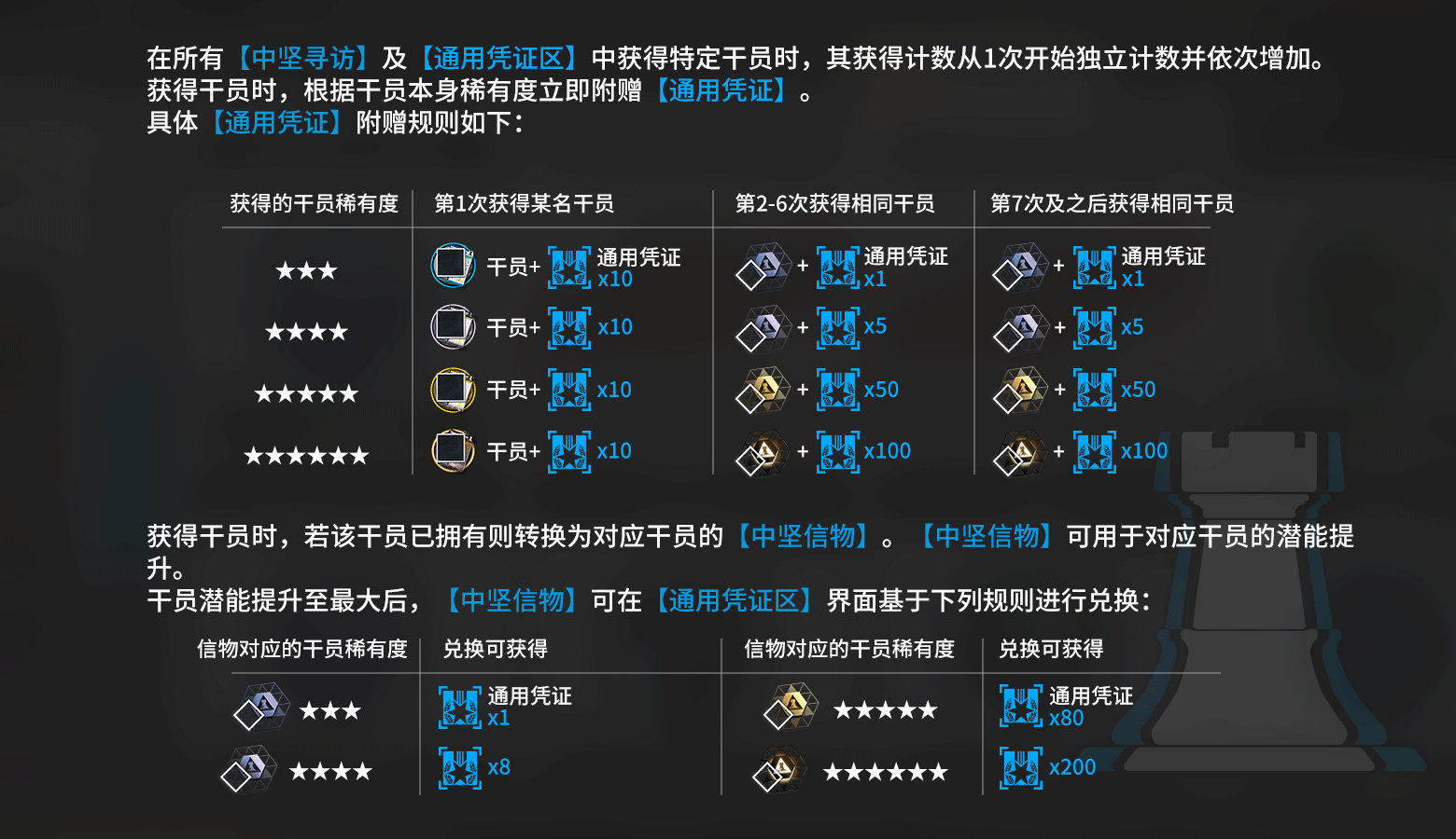 明日方舟中坚寻访代表什么意思-明日方舟中坚寻访游戏玩法有哪些