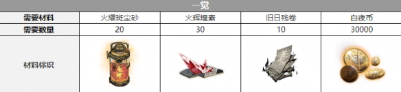 白夜极光维多利亚觉醒材料一览-白夜极光维多利亚觉醒都需要什么材料