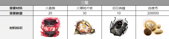 白夜极光维多利亚觉醒材料一览-白夜极光维多利亚觉醒都需要什么材料