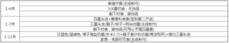 以闪耀之名玩呐挑战攻略大全-玩呐挑战全章节组合强烈推荐
