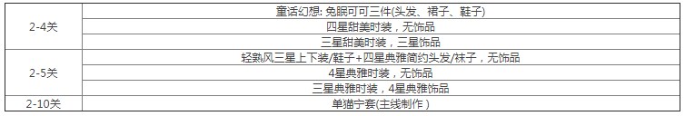 以闪耀之名玩呐挑战攻略大全-玩呐挑战全章节组合强烈推荐