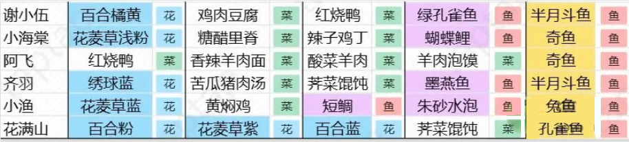 桃源深处有人家村民喜好什么菜品？桃源深处有人家村民喜好食谱一览表