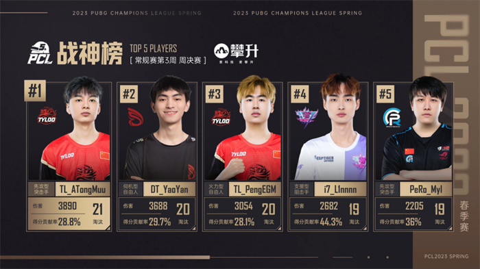 PCL2023lpl春季赛第三周赛程安排回望DT战队一往无前登上周冠