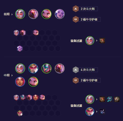 云顶之弈手游游戏灵能决斗剑姬咋玩？S85灵能决斗剑姬阵容攻略大全