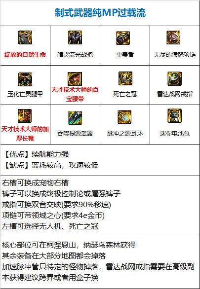 dnf佣兵110级武器装备怎么选择-佣兵110级武器装备挑选详细介绍