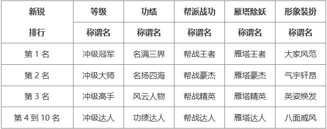 《大话手游2经典版》新服【天音玉楼】3月31日正式开服之际