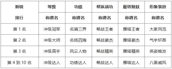 《大话手游2经典版》新服【琴瑟和鸣】4月14日正式开服之际
