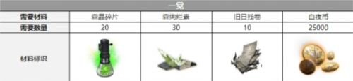 白夜极光契法觉醒要什么材料?觉醒材料有哪些？