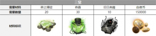 白夜极光契法觉醒要什么材料?觉醒材料有哪些？