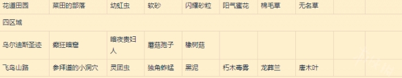 莱莎的炼金工坊3超特性速刷采集处共享-莱莎3到哪去速刷原材料