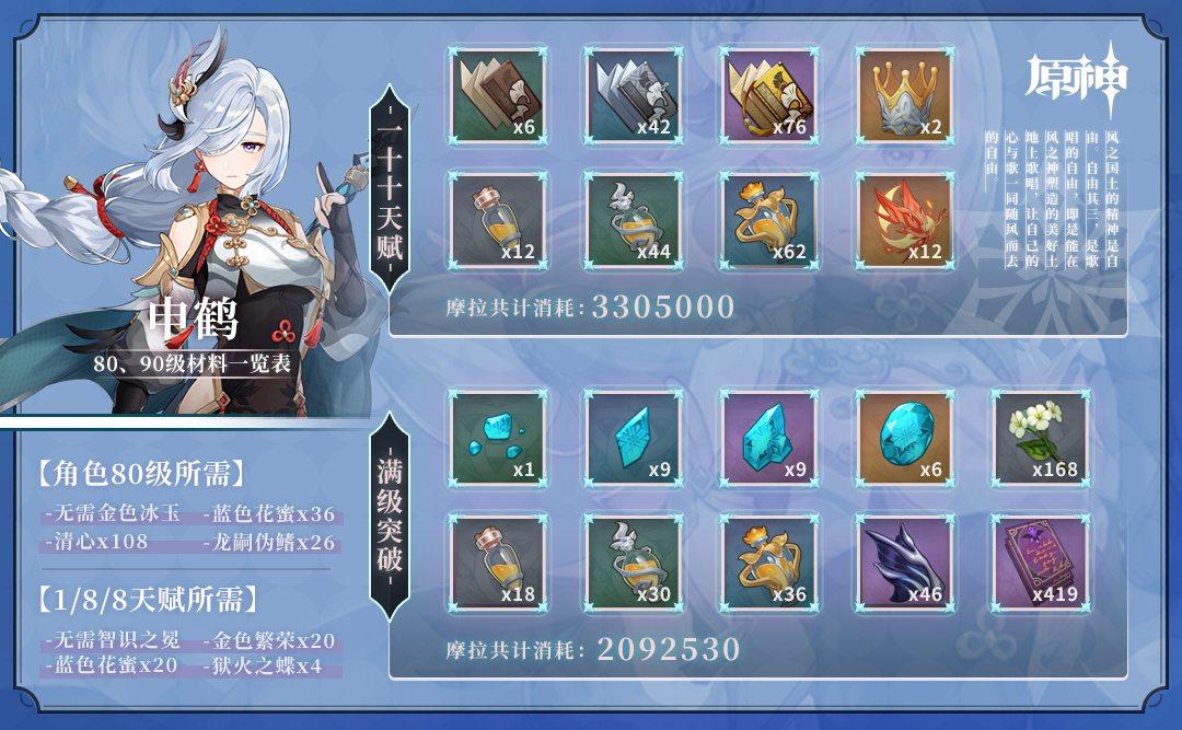 原神手游35神里绫华如何培养-35神里绫华塑造攻略大全