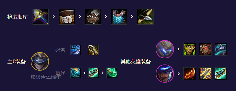 云顶之弈手游游戏将来九五EZ咋玩？S85将来九五EZ阵容攻略大全