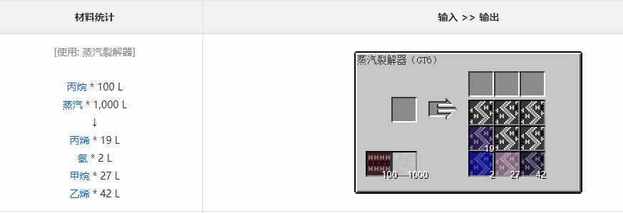 我的世界格雷科技6模组乙烯有什么作用-我的世界格雷科技6模组乙烯作用有哪些？