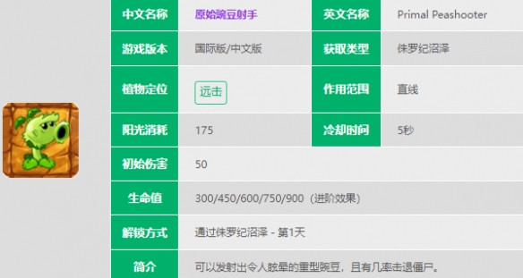 植物大战僵尸2原始豌豆射手技能是什么-植物大战僵尸2原始豌豆射手技能有哪些