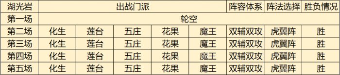 201届武神坛晋级赛：莲台咒师兵戎相见