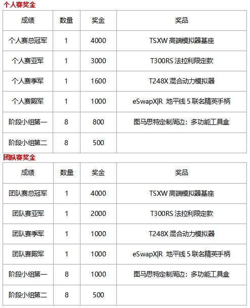 极限竞速：地平线5春季赛报名宣布开启