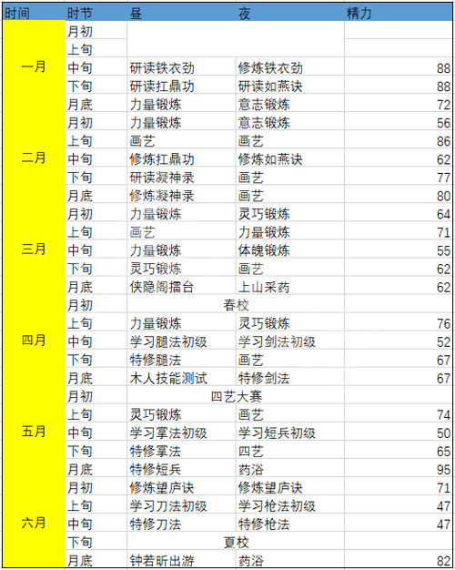 侠隐阁二周目如何修炼_二周目的玩法路线推荐
