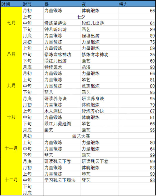侠隐阁二周目如何修炼_二周目的玩法路线推荐