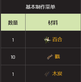 翼星求生震荡挫伤如何办_治疗方法分享