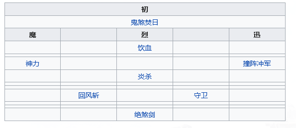 天地劫幽城再临高戚五内如何加点-高戚五内加点推荐
