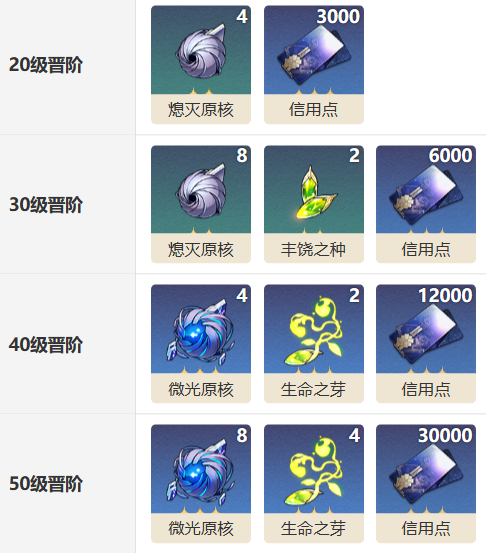 崩坏星穹铁道镂月裁云之意光锥如何-崩坏星穹铁道镂月裁云之意属性介绍