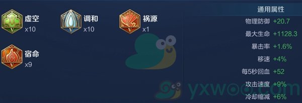 王者荣耀牛魔铭文如何搭配最强六神出装顺序是哪些呢-王者荣耀牛魔最强六神出装顺序和铭文搭配