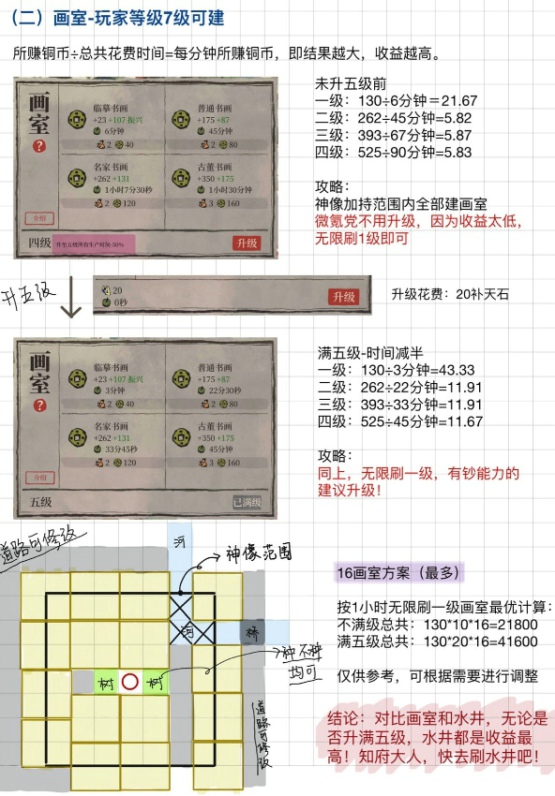 江南百景图如何快速获得铜钱-水井和画室收益对比分析