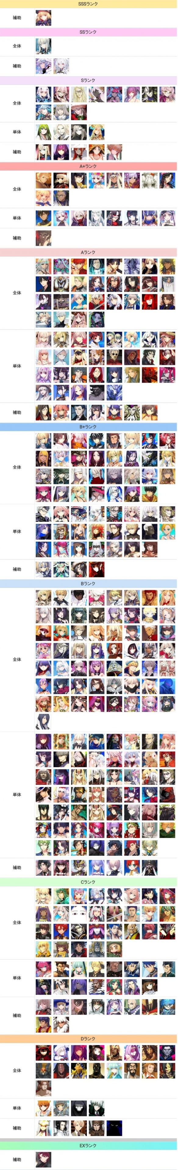 FGO2023年4月从者强度节奏榜汇总-FGO2023年4月从者强度节奏榜一览