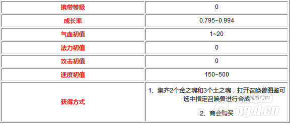 大话西游手游召唤兽吉祥果属性分析