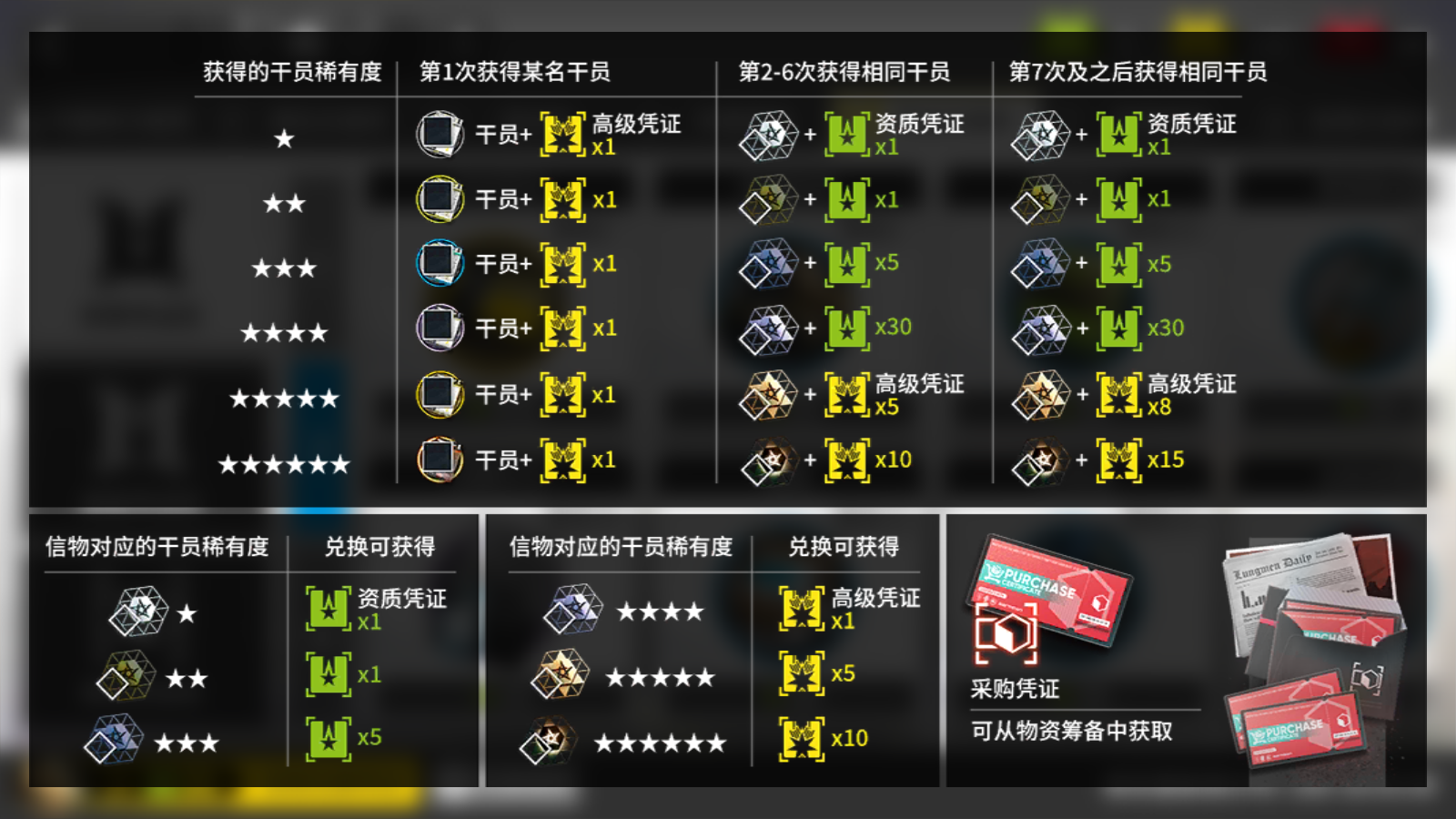 明日方舟黄票怎么得_高级凭证获取方式介绍