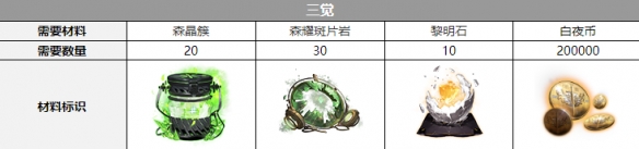 白夜极光海蒂三觉材料是什么-海蒂三觉材料有哪些