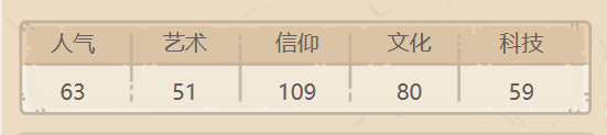 最强蜗牛海姆达尔的号角如何样-海姆达尔的号角属性